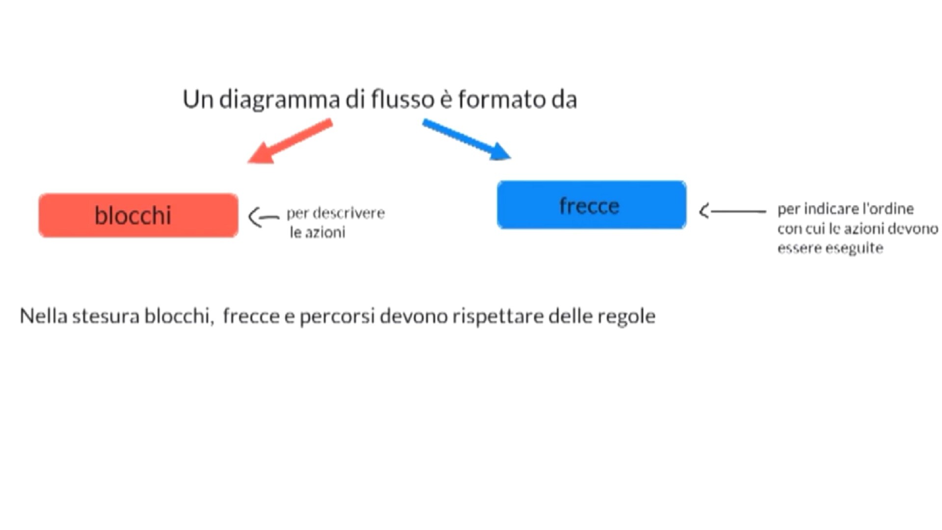 Rappresentazione Degli Algoritmi Rai Cultura