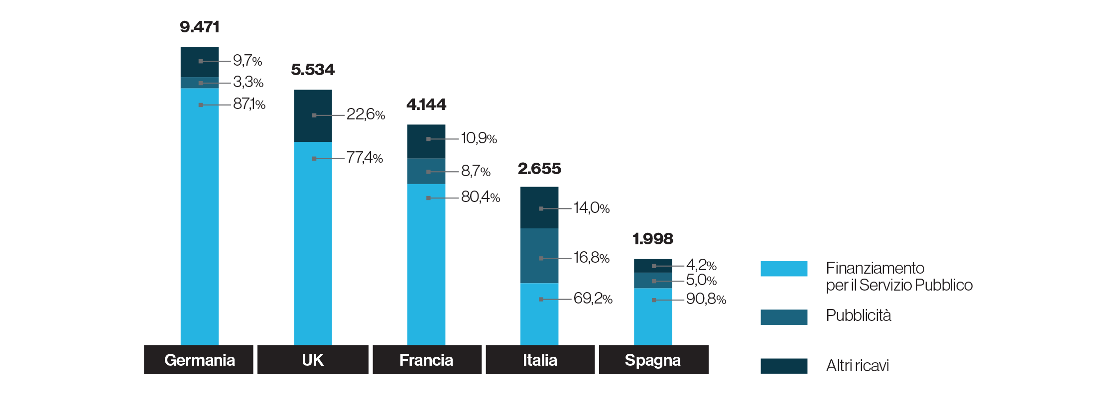 RICAVI COMPLESSIVI 2019 PER TIPOLOGIA