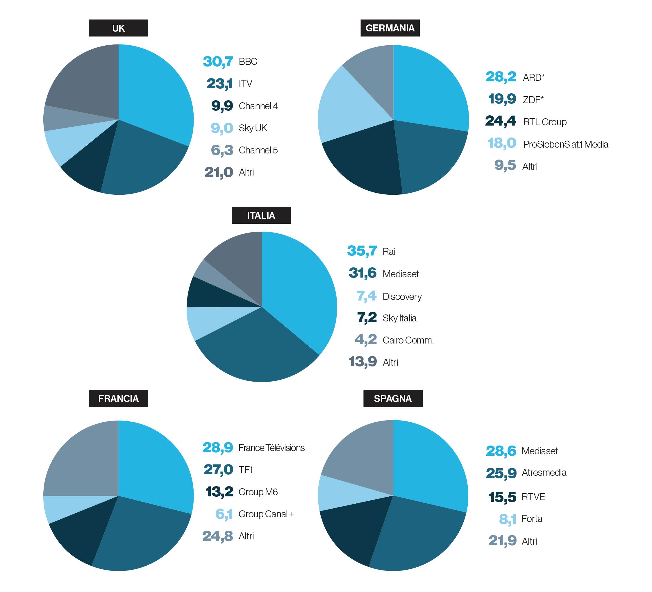 SHARE TV DEI PRINCIPALI EDITORI PUBBLICI E COMMERCIALI 2019