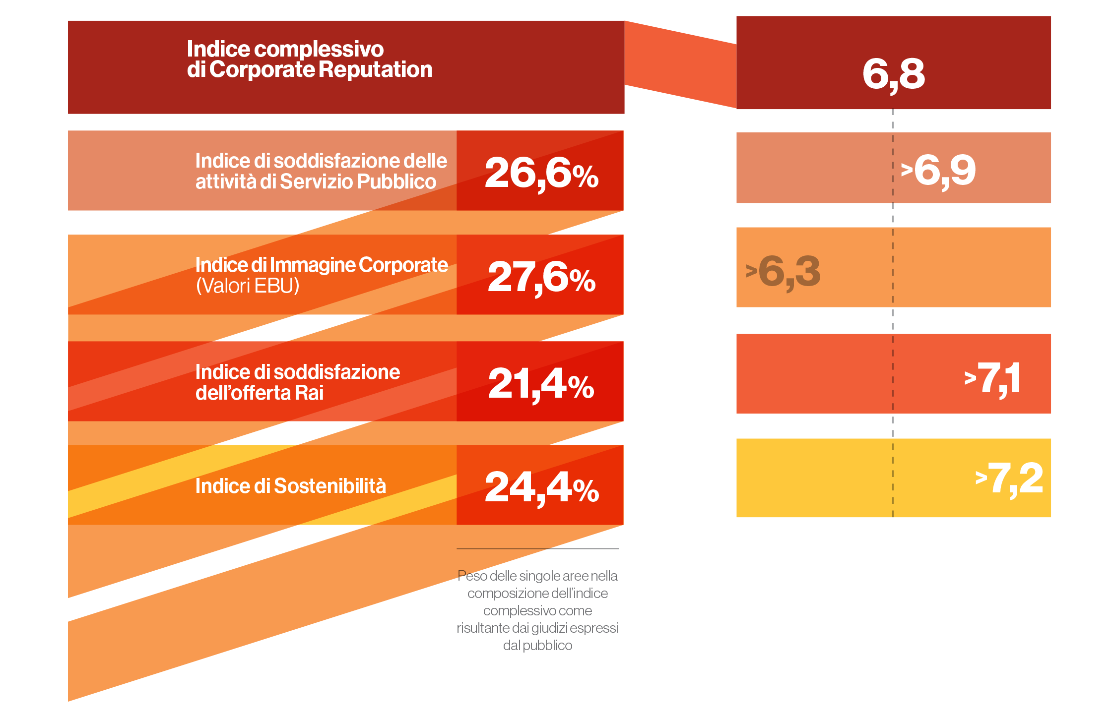 INDICE DI CORPORATE REPUTATION RAI 2020