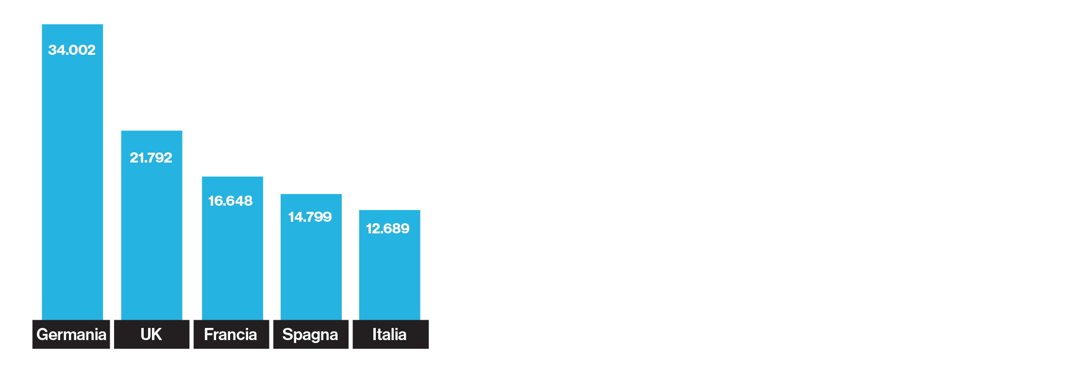 TOTALE PERSONALE DIPENDENTE