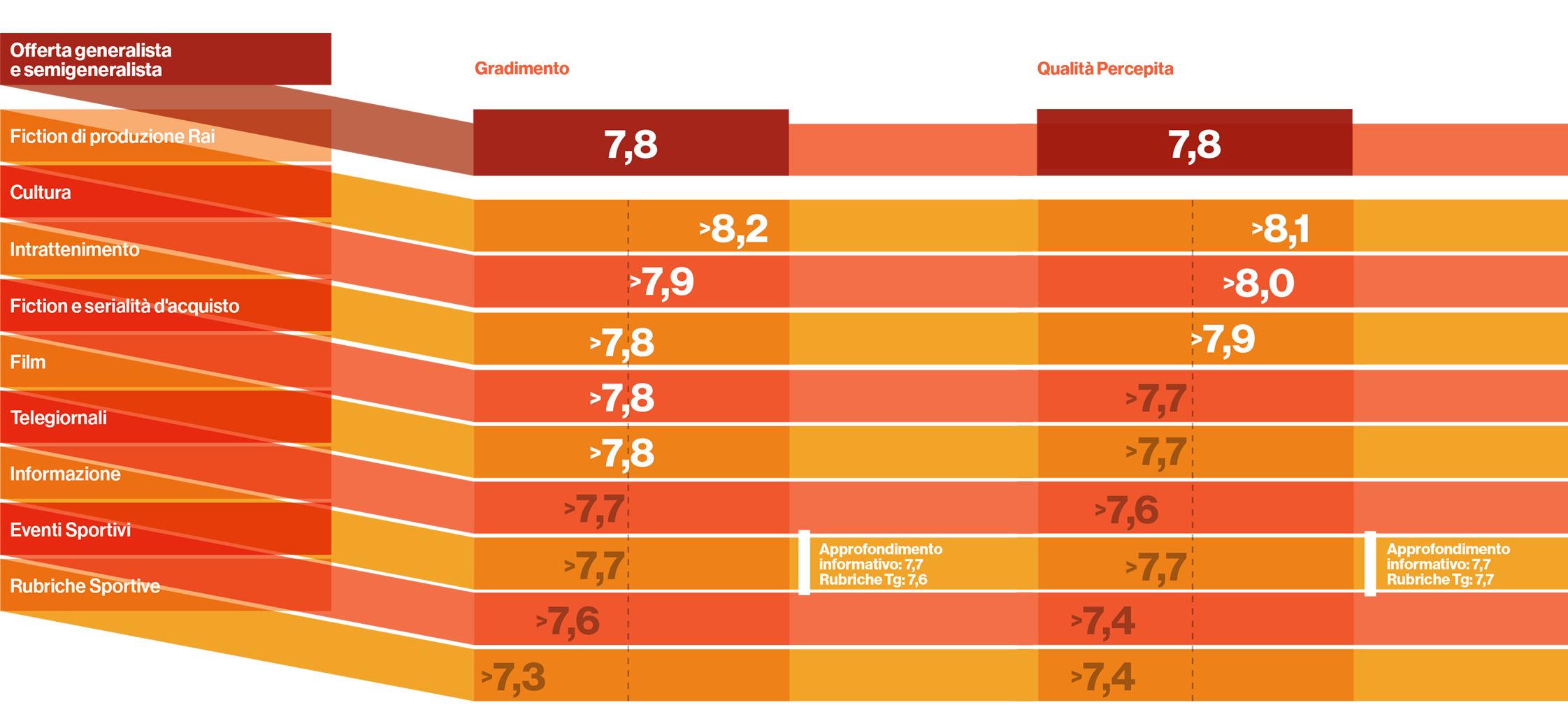 INDICI DI GRADIMENTO E DI QUALITA’ PERCEPITA 2020