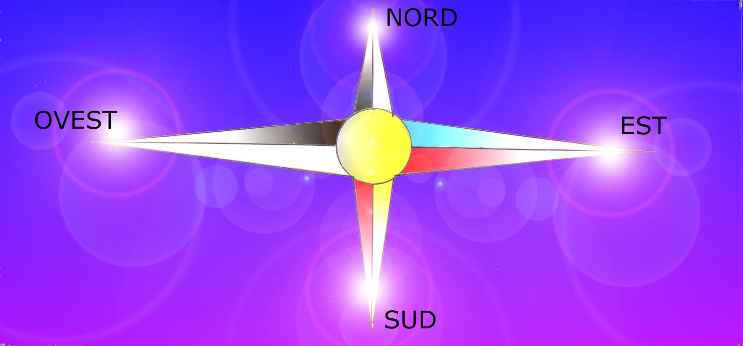 Immagine dei punti cardinali (Per leggerne la descrizione proseguire nel link). Croce dei quattro punti cardinali: alto Nord, basso Sud, destra Est, sinistra Ovest con tondo giallo al centro.