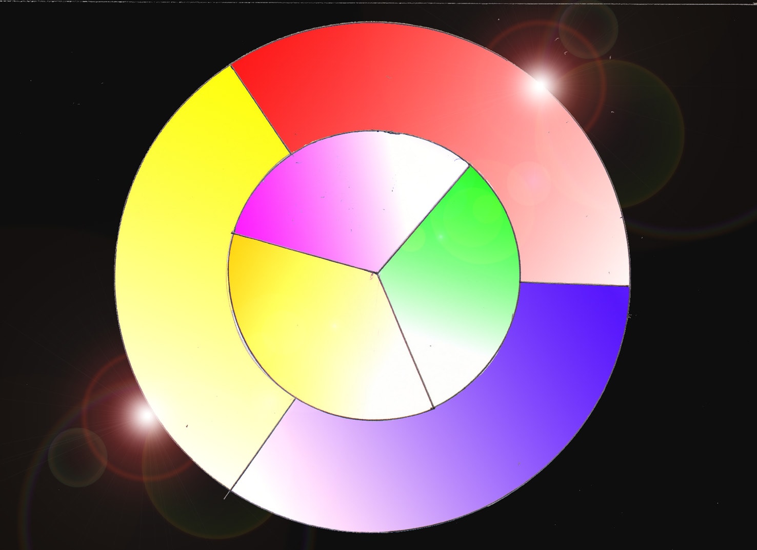 Immagine di un grafico a torta (Per leggerne la descrizione proseguire nel link). I settori della circonferenza sono suddivisi in parti: una corona circolare esterna suddivisa in tre colori (che sfumano nelle tonalità di giallo rosso arancio e blu) mentre internamente tre spicchi distinguono le campiture di colore verde, indaco e giallo.